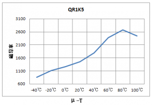 ���ߵ���װ����CATV���ô�о