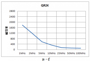 ��EMI���������ϼ���о