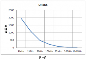 ���ߵ���װ����CATV���ô�о