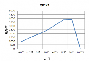 ���ߵ���װ����CATV���ô�о