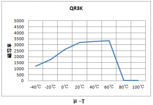 ���ߵ���װ����CATV���ô�о