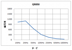 ���ߵ���װ����CATV���ô�о