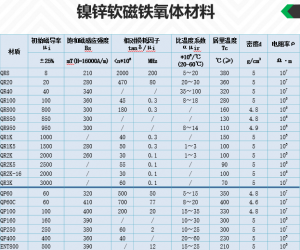 ������Ȧ(�й���)�������ǲ�!