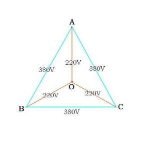 ÏßµçѹÓëÏàµçѹ